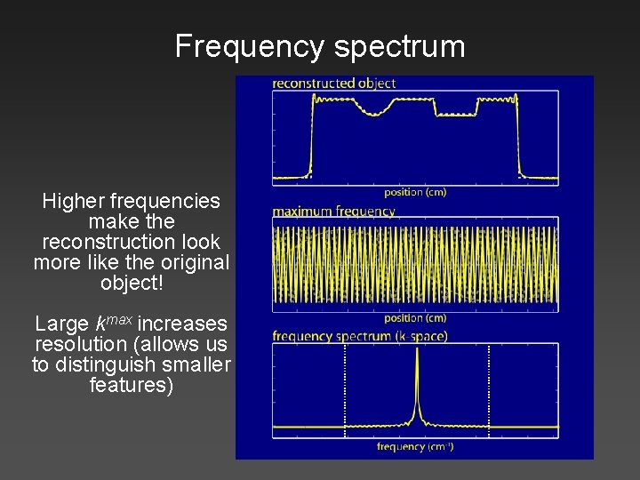 Frequency spectrum Higher frequencies make the reconstruction look more like the original object! Large