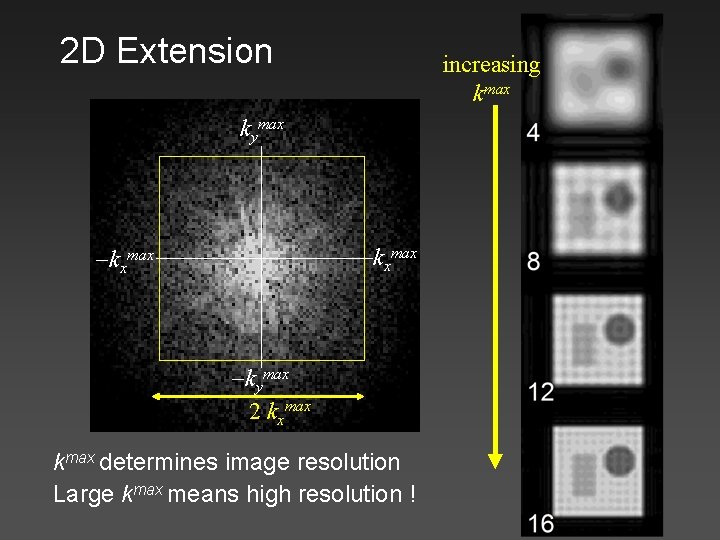2 D Extension increasing kmax kymax kxmax kymax 2 kxmax kmax determines image resolution