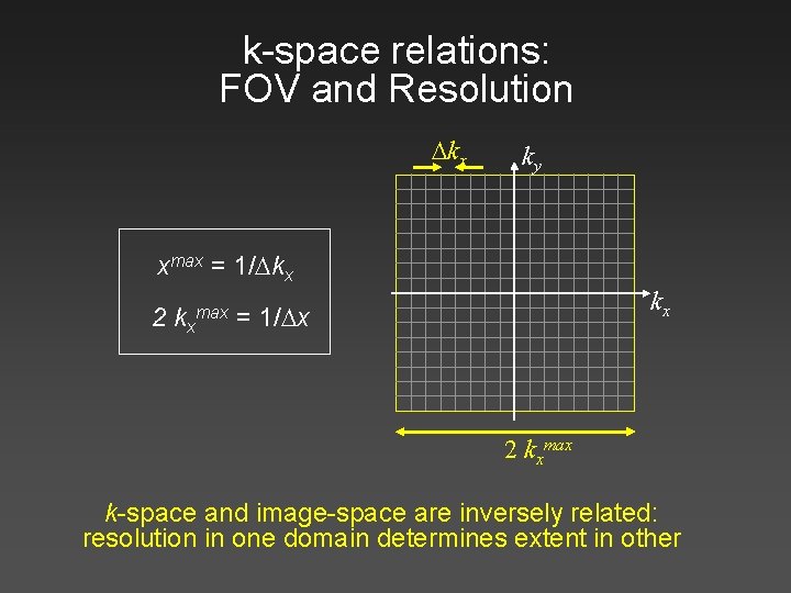 k-space relations: FOV and Resolution kx ky xmax = 1/ kx 2 kxmax kx