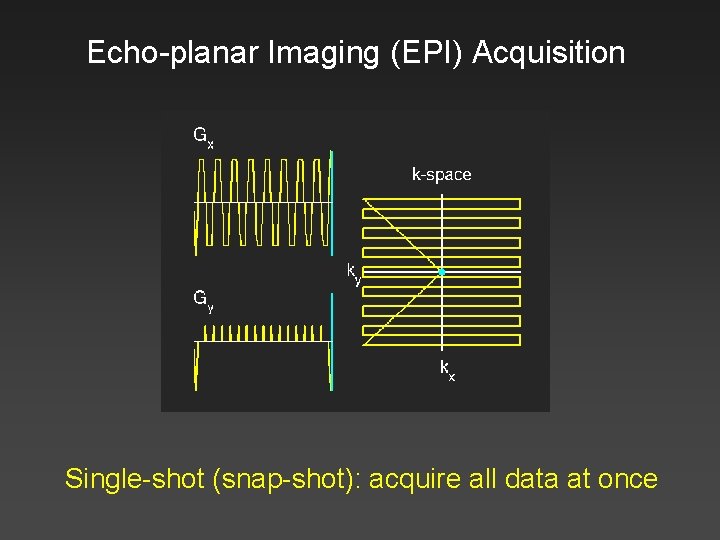 Echo-planar Imaging (EPI) Acquisition Single-shot (snap-shot): acquire all data at once 