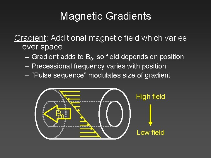 Magnetic Gradients Gradient: Additional magnetic field which varies over space – Gradient adds to