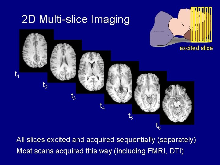 2 D Multi-slice Imaging excited slice t 1 t 2 t 3 t 4