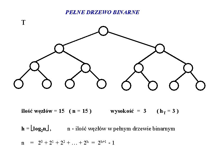 PEŁNE DRZEWO BINARNE T ilość węzłów = 15 ( n = 15 ) h