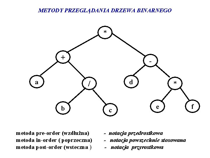 METODY PRZEGLĄDANIA DRZEWA BINARNEGO * + a d / b metoda pre-order (wzdłużna) metoda