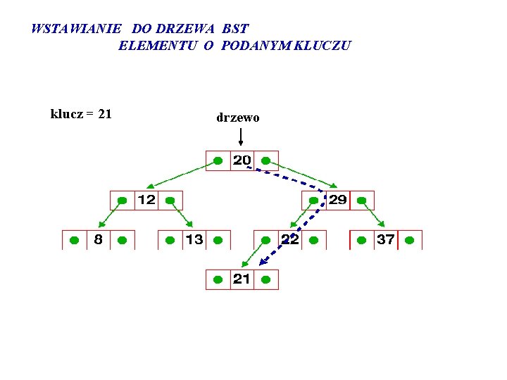 WSTAWIANIE DO DRZEWA BST ELEMENTU O PODANYM KLUCZU klucz = 21 drzewo 