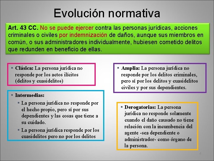 Evolución normativa Art. 43 CC. No se puede ejercer contra las personas jurídicas, acciones