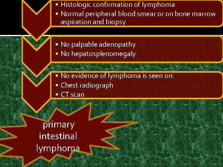  • Histologic confirmation of lymphoma • Normal peripheral blood smear or on bone