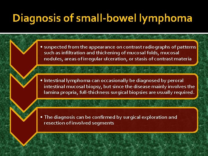 Diagnosis of small-bowel lymphoma • suspected from the appearance on contrast radiographs of patterns