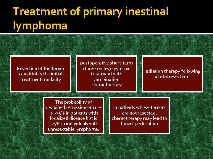 Treatment of primary inestinal lymphoma Resection of the tumor constitutes the initial treatment modality