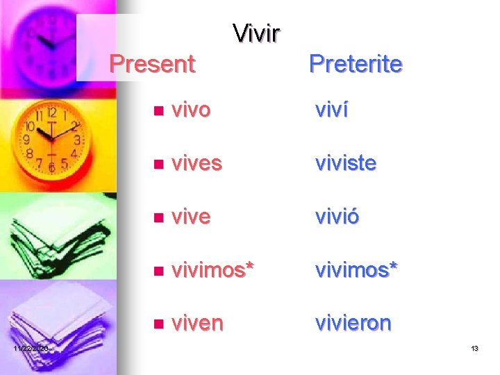 Vivir Present 11/22/2020 Preterite n vivo viví n vives viviste n vive vivió n