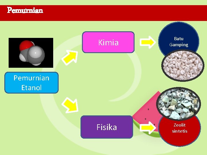 Pemurnian Kimia Batu Gamping Pemurnian Etanol Fisika Zeolit sintetis 