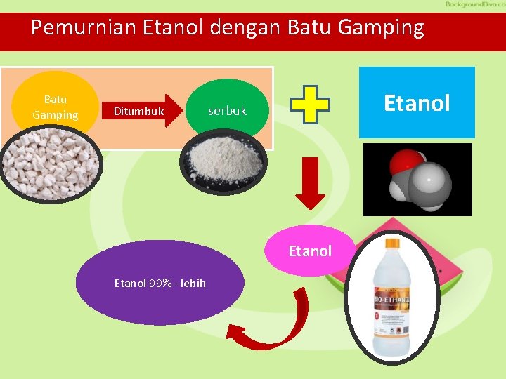 Pemurnian Etanol dengan Batu Gamping Ditumbuk Etanol serbuk Etanol 99% - lebih 