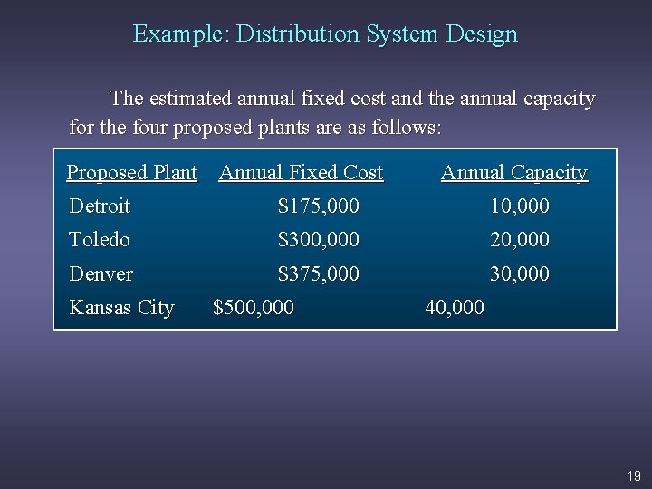 Example: Distribution System Design The estimated annual fixed cost and the annual capacity for