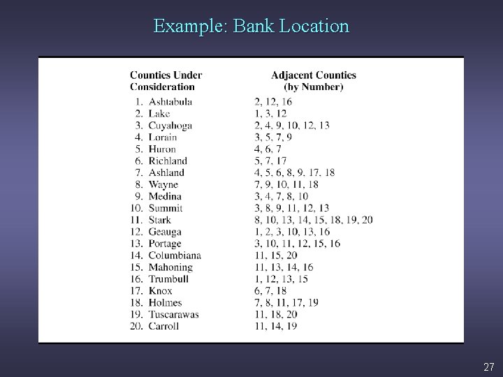 Example: Bank Location 27 