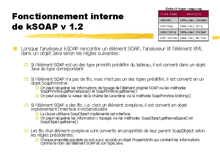 Fonctionnement interne de k. SOAP v 1. 2 z Lorsque l’analyseur k. SOAP rencontre