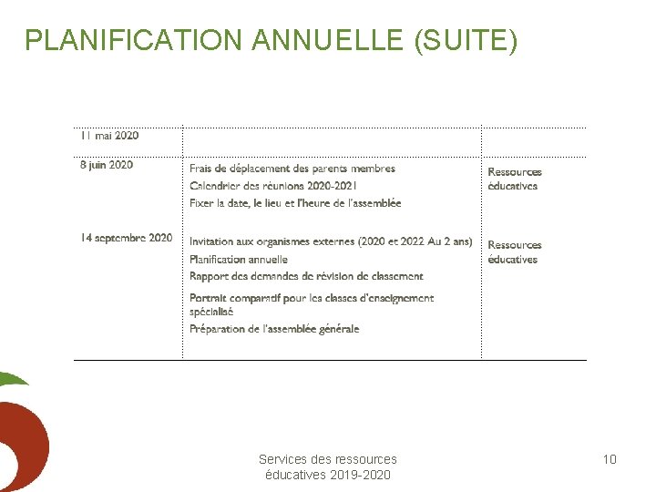 PLANIFICATION ANNUELLE (SUITE) Services des ressources éducatives 2019 -2020 10 