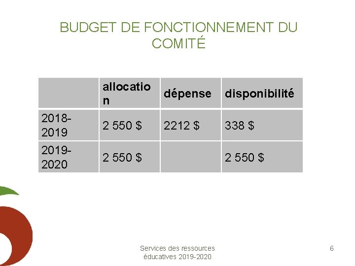 BUDGET DE FONCTIONNEMENT DU COMITÉ allocatio n dépense disponibilité 20182019 2 550 $ 2212