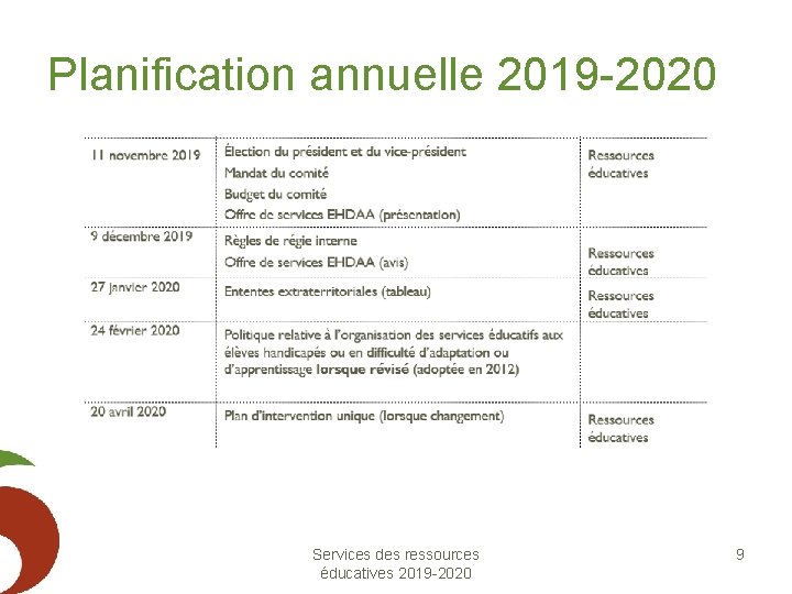 Planification annuelle 2019 -2020 Services des ressources éducatives 2019 -2020 9 