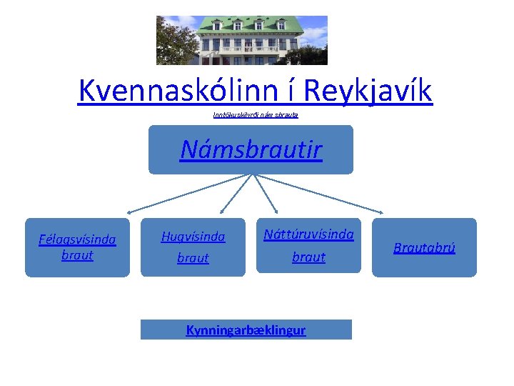 Kvennaskólinn í Reykjavík Inntökuskilyrði námsbrauta Námsbrautir Félagsvísinda braut Hugvísinda braut Náttúruvísinda braut Kynningarbæklingur Brautabrú