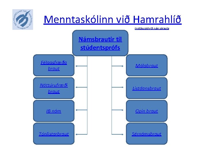 Menntaskólinn við Hamrahlíð Inntökuskilyrði námsbrauta Námsbrautir til stúdentsprófs Félagsfræða braut Málabraut Náttúrufræði braut Listdansbraut