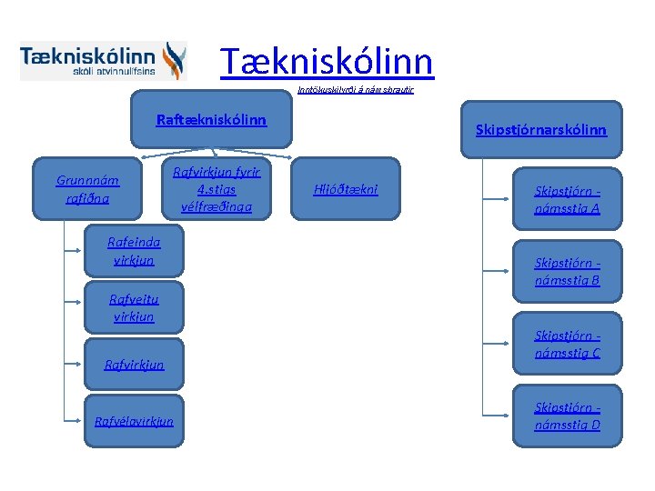 Tækniskólinn Inntökuskilyrði á námsbrautir Raftækniskólinn Grunnnám rafiðna Rafvirkjun fyrir 4. stigs vélfræðinga Rafeinda virkjun