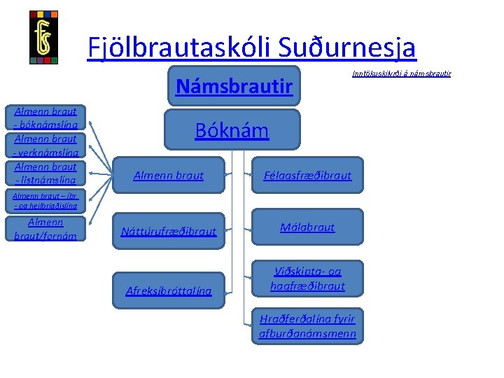 Fjölbrautaskóli Suðurnesja Námsbrautir Almenn braut - bóknámslína Almenn braut - verknámslína Almenn braut -