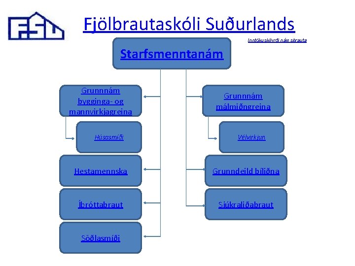 Fjölbrautaskóli Suðurlands Inntökuskilyrði námsbrauta Starfsmenntanám Grunnnám bygginga- og mannvirkjagreina Húsasmíði Grunnnám málmiðngreina Vélvirkjun Hestamennska