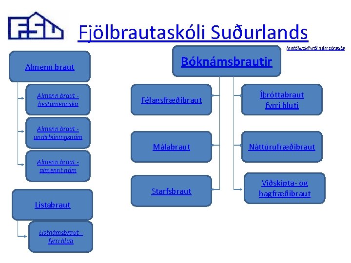 Fjölbrautaskóli Suðurlands Inntökuskilyrði námsbrauta Almenn braut hestamennska Bóknámsbrautir Félagsfræðibraut Íþróttabraut fyrri hluti Málabraut Náttúrufræðibraut