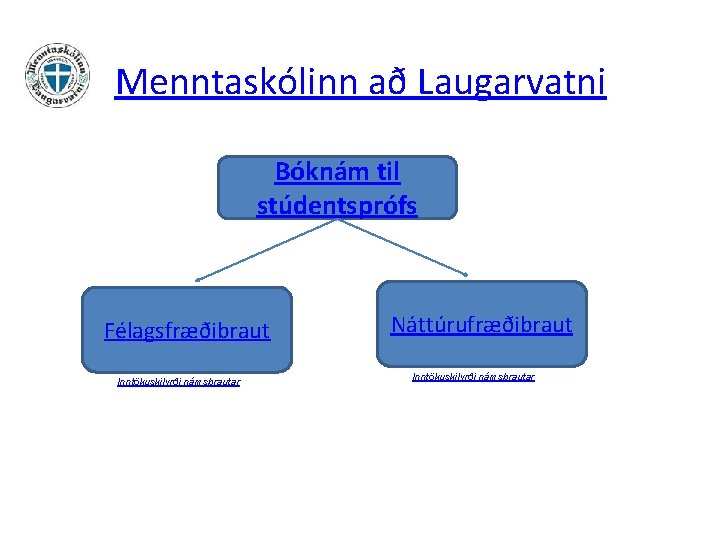 Menntaskólinn að Laugarvatni Bóknám til stúdentsprófs Félagsfræðibraut Inntökuskilyrði námsbrautar Náttúrufræðibraut Inntökuskilyrði námsbrautar 