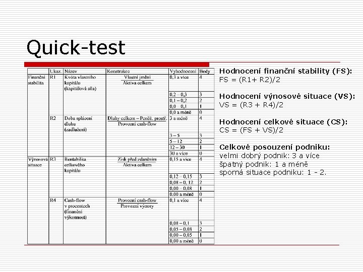 Quick-test Hodnocení finanční stability (FS): FS = (R 1+ R 2)/2 Hodnocení výnosové situace
