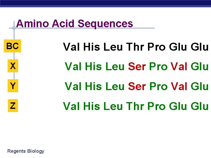 Amino Acid Sequences BC Val His Leu Thr Pro Glu X Val His Leu