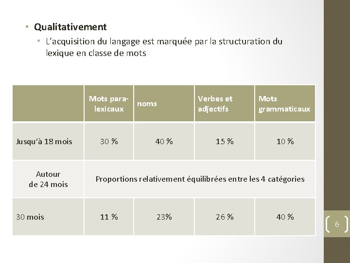  • Qualitativement • L’acquisition du langage est marquée par la structuration du lexique