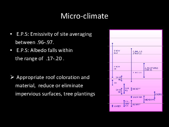 Micro-climate • E. P. S: Emissivity of site averaging between. 96 -. 97. •