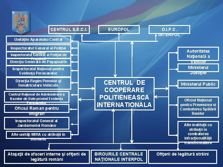 CENTRUL S. E. C. I. EUROPOL O. I. P. C. INTERPOL Unităţile Aparatului Central