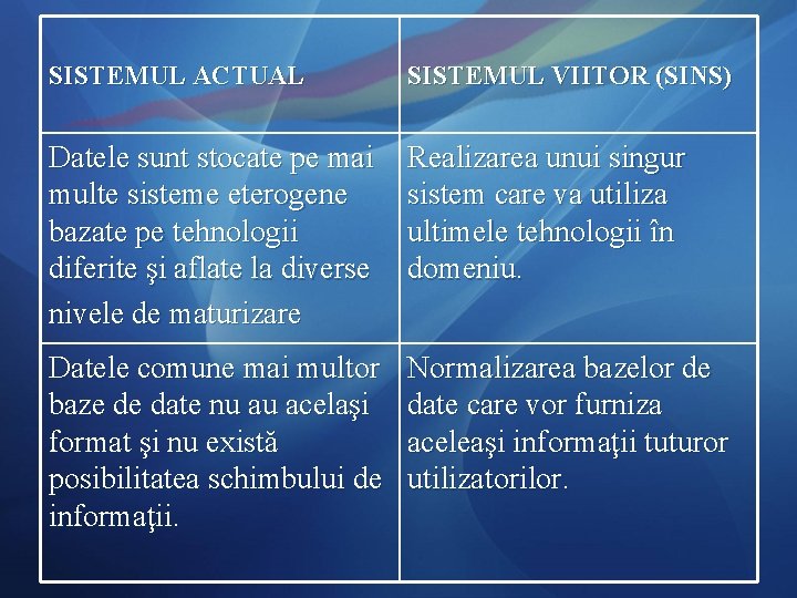 SISTEMUL ACTUAL SISTEMUL VIITOR (SINS) Datele sunt stocate pe mai multe sisteme eterogene bazate