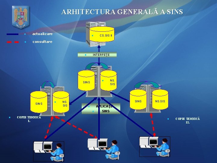 ARHITECTURA GENERALĂ A SINS n actualizare n consultare n INTERFEŢE n n SINS n