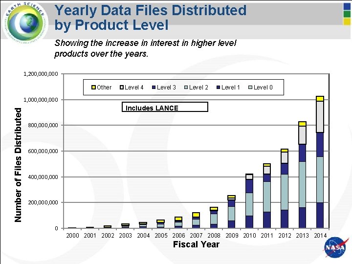 The NASA Earth Observing System Data and Information