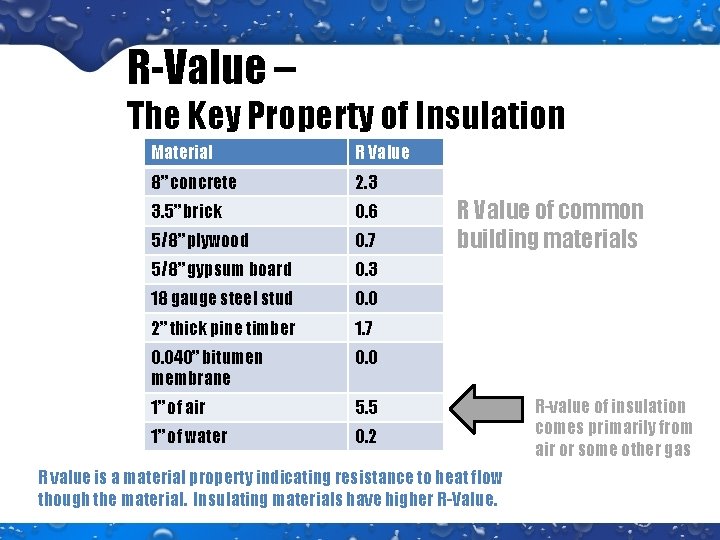 R-Value – The Key Property of Insulation Material R Value 8” concrete 2. 3