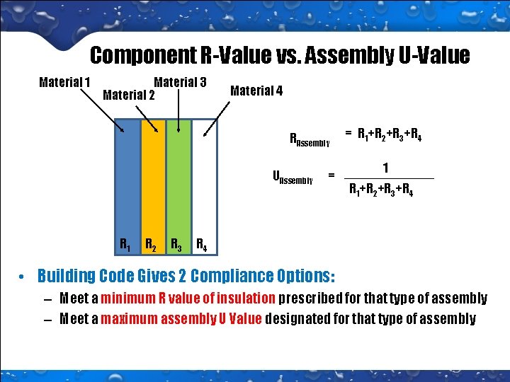 Component R-Value vs. Assembly U-Value Material 1 Material 3 Material 2 Material 4 RAssembly Component R-Value vs. Assembly U-Value Material 1 Material 3 Material 2 Material 4 RAssembly