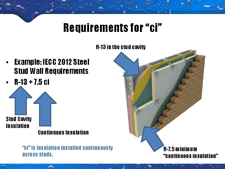 Requirements for “ci” R-13 in the stud cavity • Example: IECC 2012 Steel Stud