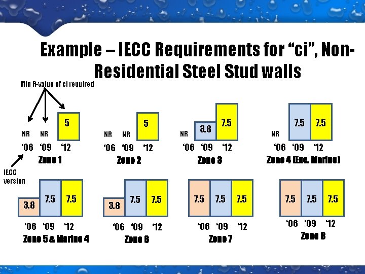 Example – IECC Requirements for “ci”, Non. Residential Steel Stud walls Min R-value of Example – IECC Requirements for “ci”, Non. Residential Steel Stud walls Min R-value of