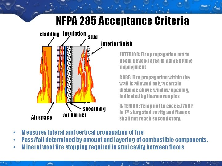 NFPA 285 Acceptance Criteria cladding insulation stud interior finish EXTERIOR: Fire propagation not to NFPA 285 Acceptance Criteria cladding insulation stud interior finish EXTERIOR: Fire propagation not to