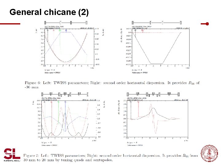 General chicane (2) Bunch compression Page 10 