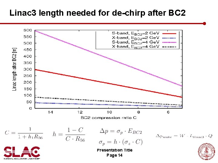 Linac 3 length needed for de-chirp after BC 2 Presentation Title Page 14 