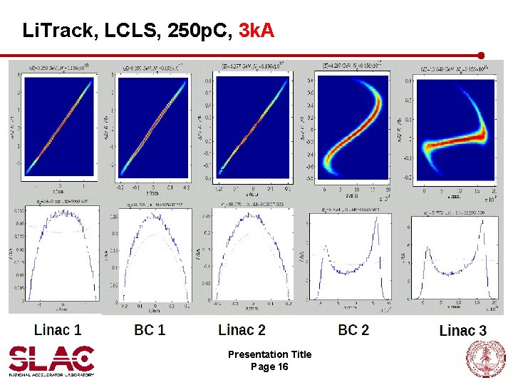 Li. Track, LCLS, 250 p. C, 3 k. A Presentation Title Page 16 