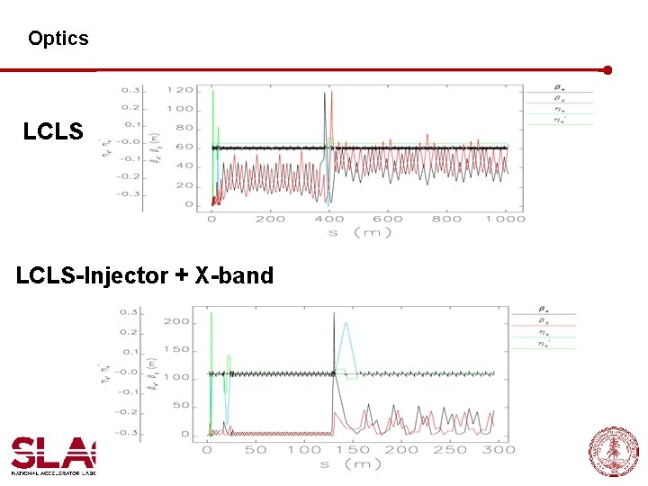 Optics LCLS-Injector + X-band Presentation Title Page 18 