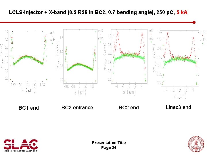 LCLS-Injector + X-band (0. 5 R 56 in BC 2, 0. 7 bending angle),