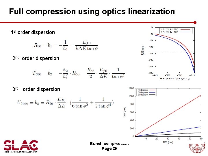 Full compression using optics linearization 1 st order dispersion 2 nd order dispersion 3