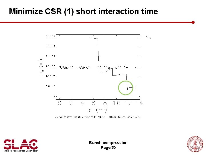 Minimize CSR (1) short interaction time Bunch compression Page 30 