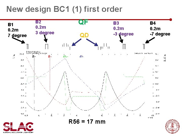 New design BC 1 (1) first order B 1 0. 2 m 7 degree